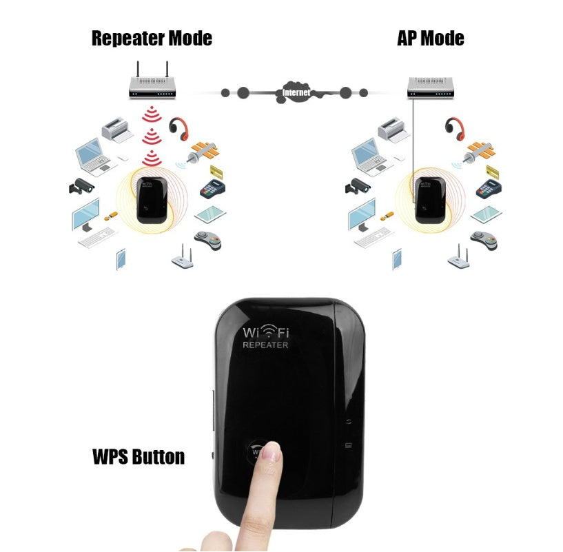 Repetidor Wi-Fi – Amplificador de Sinal para Melhor Cobertura