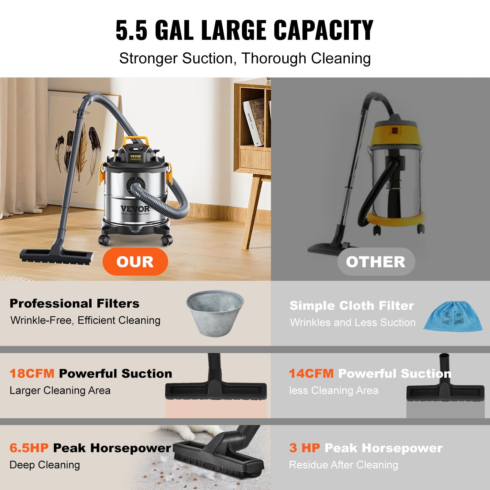 Stainless Steel Wet Dry Shop Vacuum, 5.5 Gallon 6.5 Peak HP Wet/Dry Vac, Powerful Suction With Blower Function W/ Attachment 2-in-1 Crevice Nozzle, Small Vac Perfect For Carpet Debris, Pet Hair